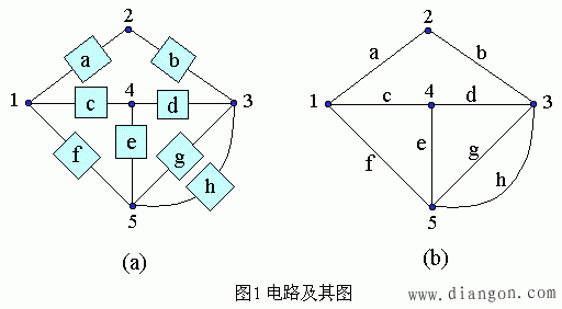 线性与非线性电路  第1张