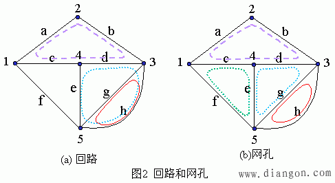 线性与非线性电路  第2张