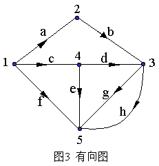 线性与非线性电路  第3张