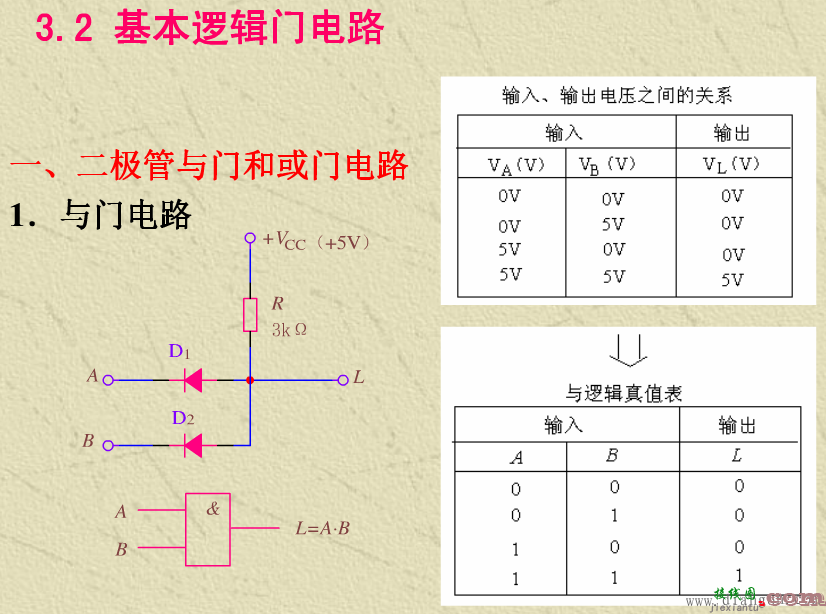 基本逻辑门电路_逻辑门电路基础知识  第11张