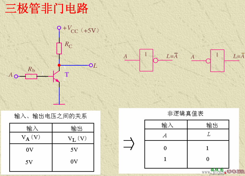 基本逻辑门电路_逻辑门电路基础知识  第13张