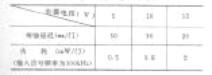 CMOS门电路的主要电气指标  第2张