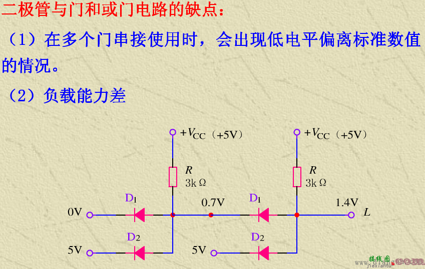 基本逻辑门电路_逻辑门电路基础知识  第14张