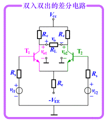 典型差分放大电路  第3张