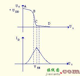 CMOS反相器电路组成  第2张