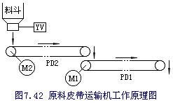 原料皮带运输机控制电路PLC编程实例  第1张