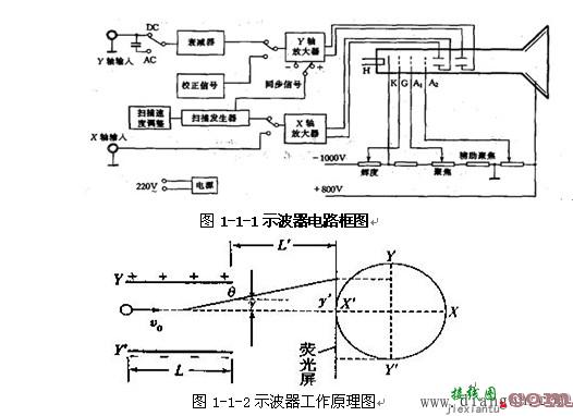 示波器电路框图和工作原理图  第1张