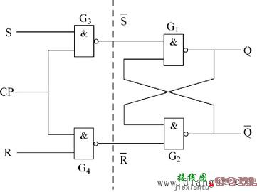 同步RS触发器的电路结构及动作特点  第1张