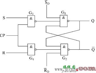 同步RS触发器的电路结构及动作特点  第4张