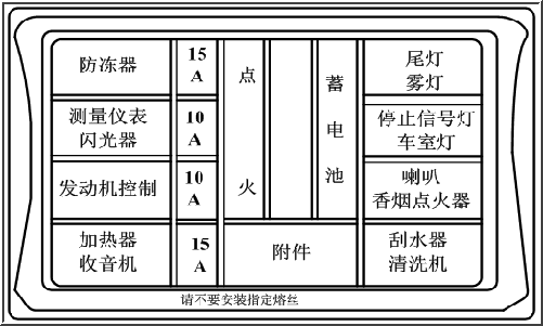 汽车电路开关保险  第5张