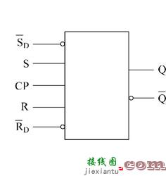 同步RS触发器的电路结构及动作特点  第5张