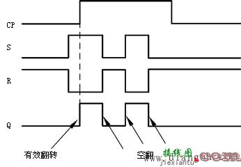 同步RS触发器的电路结构及动作特点  第16张