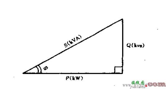 什么是有功功率、无功功率、视在功率及功率三角形？三相电路的功率如何计算？  第1张