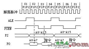 8051单片机时钟电路的构成  第2张