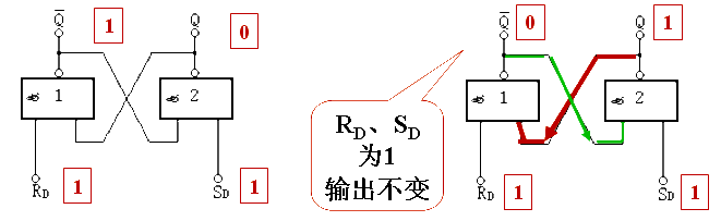 RS触发器电路图与逻辑符号  第3张