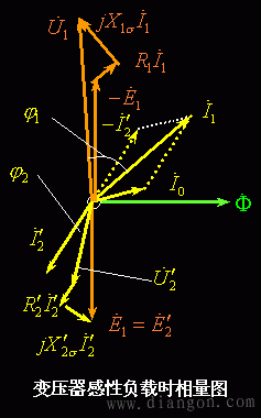变压器的等效电路和相量图  第4张