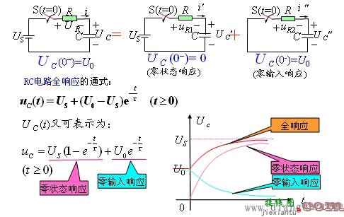 一阶电路的全响应和零响应区别  第6张