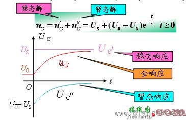 一阶电路的全响应和零响应区别  第5张