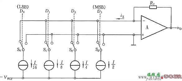 权电流型(D/A)转换器电路结构及工作原理  第1张