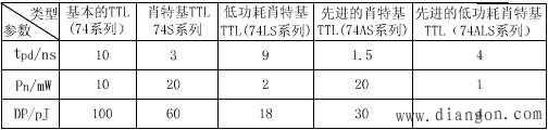 改进型TTL门电路——抗饱和TTL电路  第3张