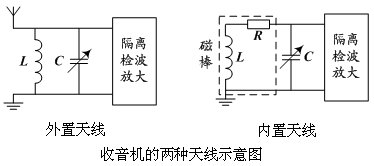 电感线圈与电容并联电路  第27张