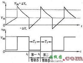 CMOS门电路组成的多谐振荡器  第4张