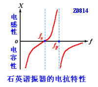 石英晶体的基本特性和等效电路  第2张