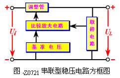 带有放大环节的串联型稳压电路  第2张