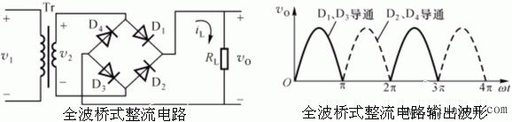 整流与滤波电路  第1张