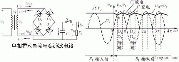 整流与滤波电路  第2张