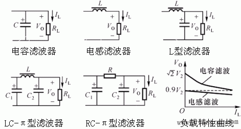 整流与滤波电路  第11张