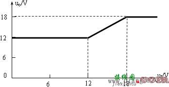 如何分析二极管电路的电压传输特性？  第11张