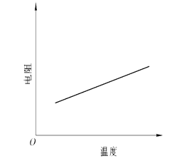 热电阻式传感器工作原理和测量电路  第1张