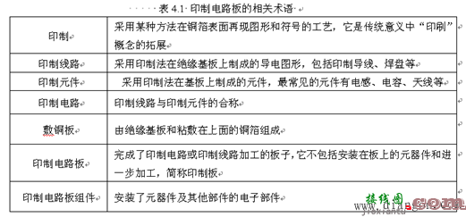 印刷电路板的设计与制作  第1张