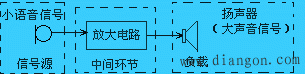 可穿戴型下肢助力机器人感知系统传感电路设计  第4张