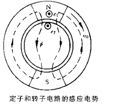 三相异步电动机的定子转子电路分析  第1张