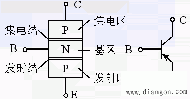 8050三极管电路图_8050三极管参数_8050三极管引脚图  第3张