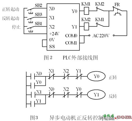 PLC控制电动机正反转电路图  第2张