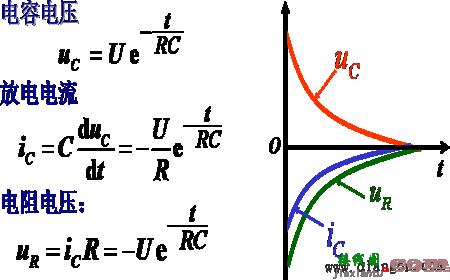 RC电路的响应  第3张
