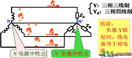 负载星形联结的三相电路  第2张