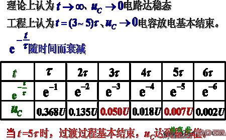 RC电路的响应  第5张