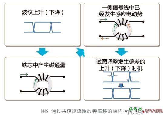 信号线用共模扼流圈的偏移改善功能和等价电路图  第2张