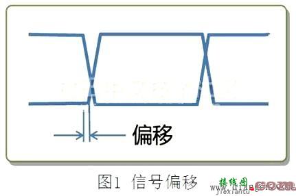 信号线用共模扼流圈的偏移改善功能和等价电路图  第1张