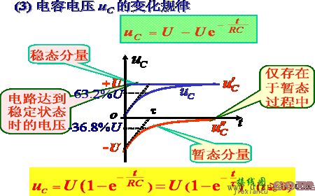 RC电路的响应  第8张