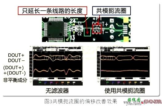 信号线用共模扼流圈的偏移改善功能和等价电路图  第3张