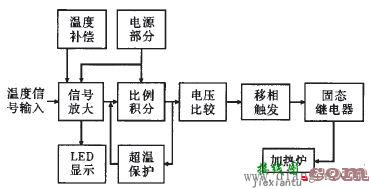 模拟电路实现温控电路的设计  第1张