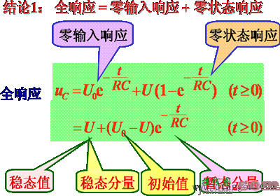 RC电路的响应  第11张