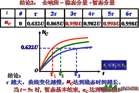 RC电路的响应  第12张