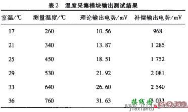 模拟电路实现温控电路的设计  第6张