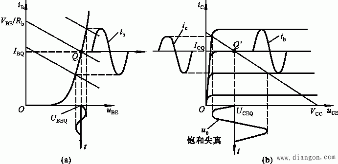 放大电路的分析方法  第6张